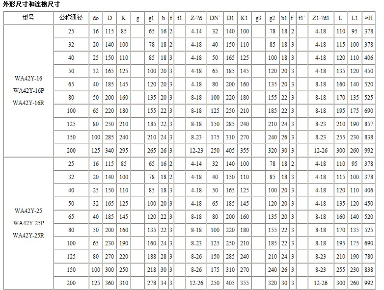 WA42Y波纹管平衡式安全阀